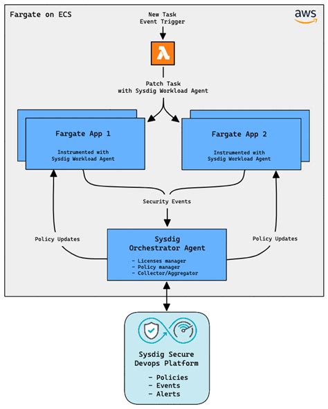 Serverless Release Notes