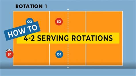 51 Volleyball Rotation Diagram With Libero