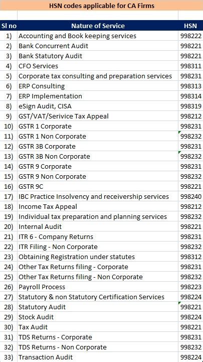 service call charges hsn code