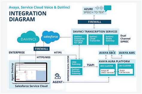 service cloud voice pricing