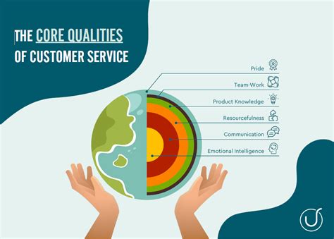 service core customer service