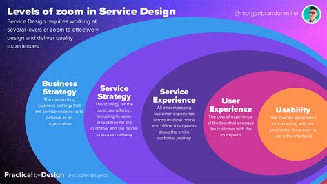 service design classes
