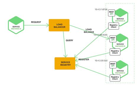 service discovery in microservices spring boot example