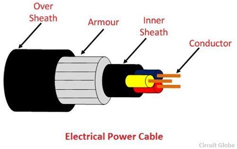 Service Electric Basic Cable