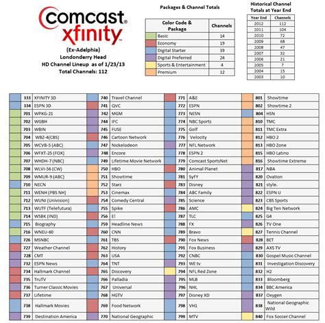 Service Electric Printable Channel Guide
