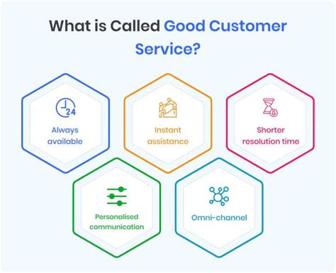 Achieving Service Excellence