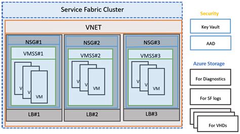Service Fabric Cluster Remove Node