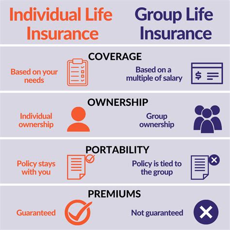 service group member life insurance