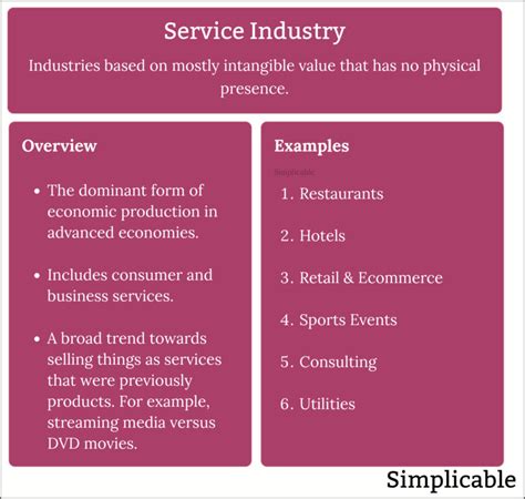 Service Industry Definition Examples
