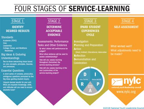 service learning examples in the classroom