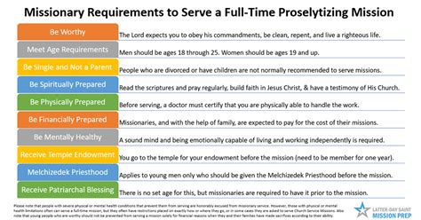 Service Missionary Rules