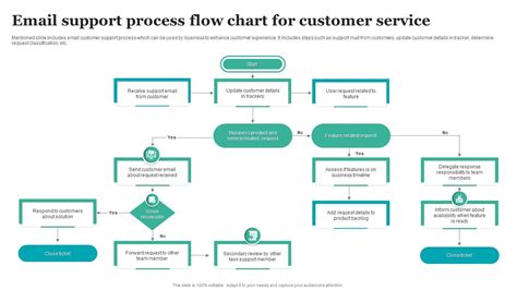 service of process by email