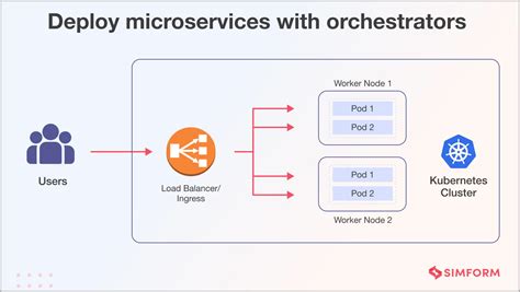 service orchestration in microservices