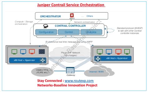 service orchestration software