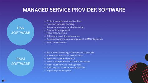 Service Provider Software Examples