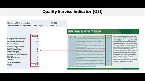 Service Quality Indicator Formula