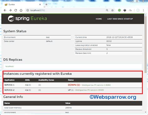 service registry in microservices spring boot example