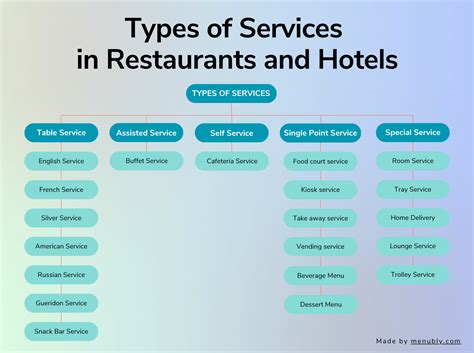 service types