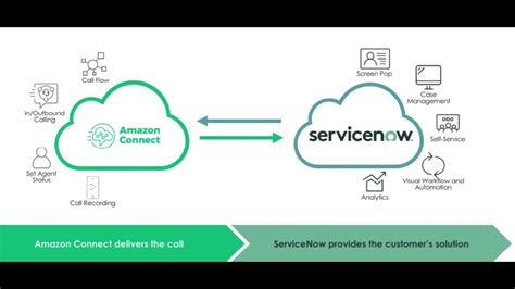 servicenow aws cloud discovery