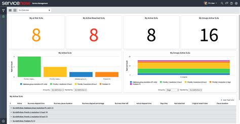 servicenow creating dashboard