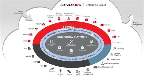 servicenow enterprise on cloud