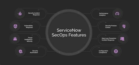 Servicenow Secops Cost