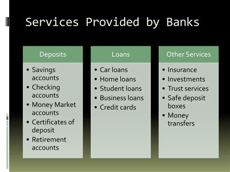 services offered by banks