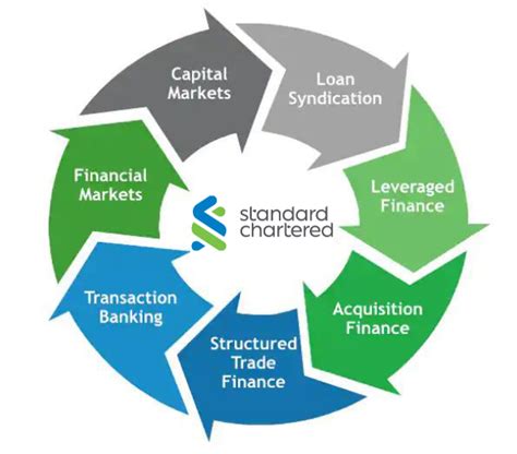 services offered by standard chartered bank