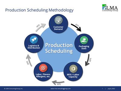 services scheduling best practices
