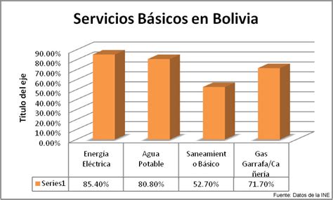 servicios basicos en bolivia 2023
