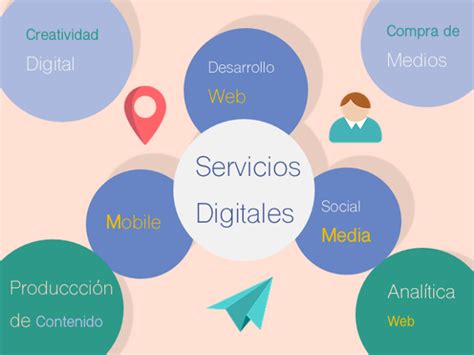 servicios digitales y sus categorias