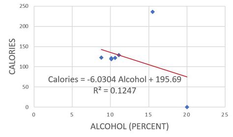 Serving Alcohol Quizlet