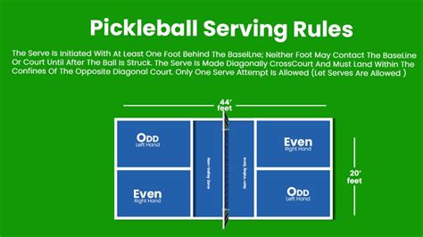 Serving Rules Pickleball