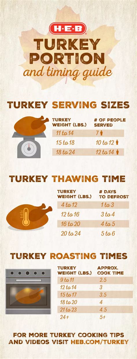 Serving Size For Turkey Breast