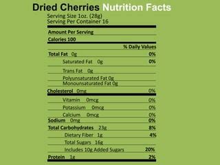 Serving Size Of Dried Cherries