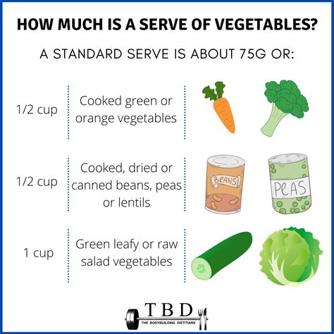 Serving Size Vegetables In Grams