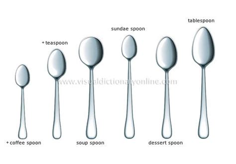 Serving Spoon Meaning Dictionary
