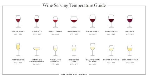 Serving Temp For White Wine