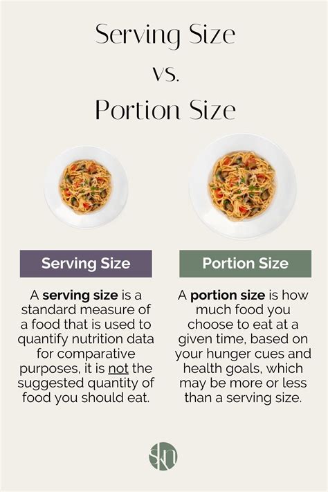 Serving Vs Portion Size