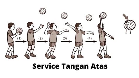 Servis Mengepalkan Tangan: Teknik Servis yang Populer di Indonesia