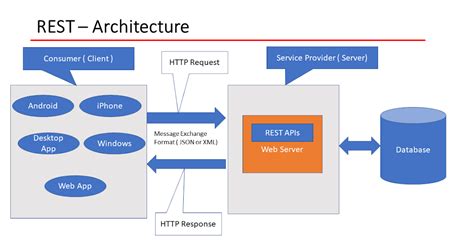 servlet rest api example