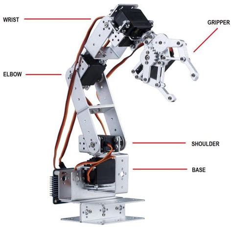 Servo Arm Movement