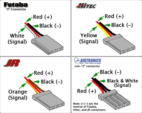 Servo Connector Types