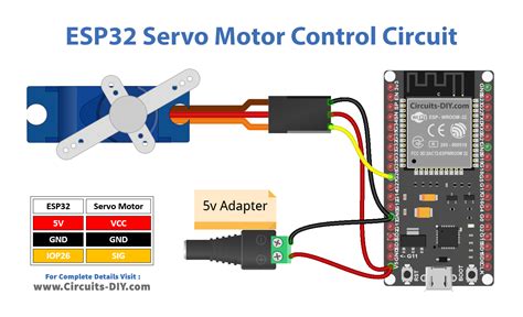 Servo Control Using Esp32
