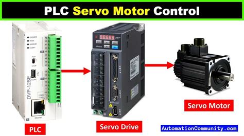 Servo Drive Examples
