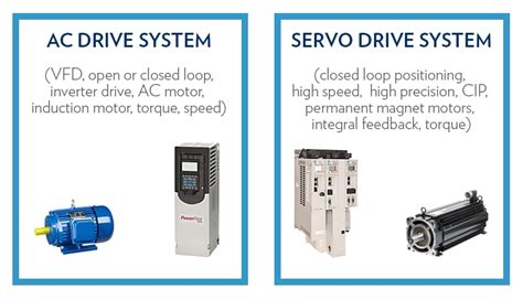 Servo Drive Vs Vfd