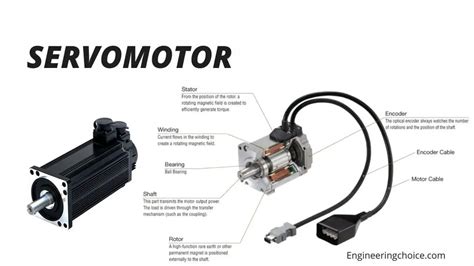 Servo Meaning In Engineering