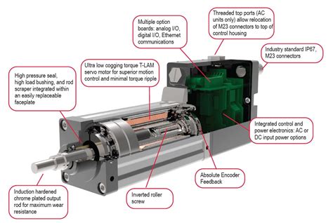 Servo Motor Actuator