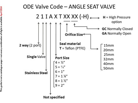 Servo Valve Hs Code