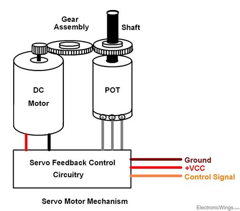Servo Wire Voltage